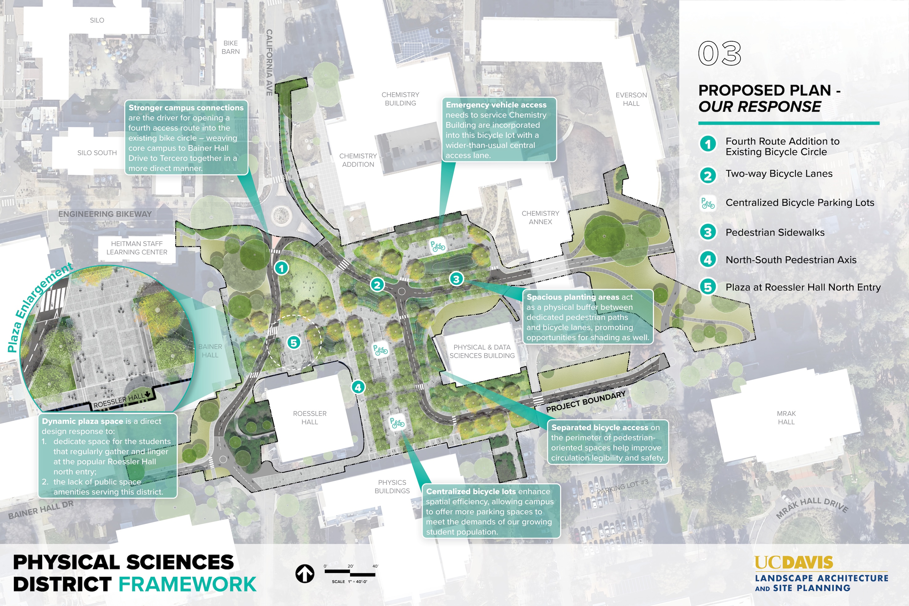 Site plan of Physical Sciences District improvements