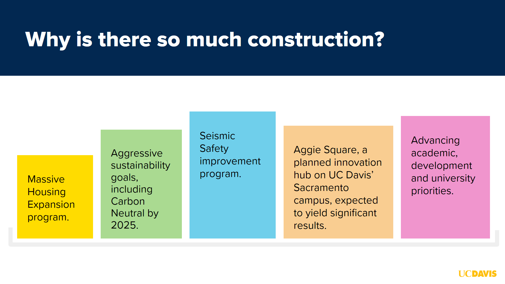 Why is there so much construction?